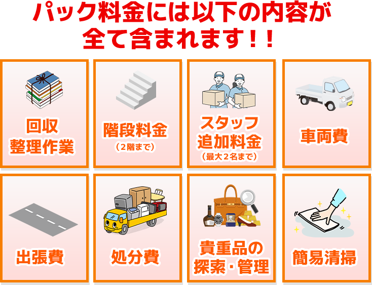 不用品回収料金