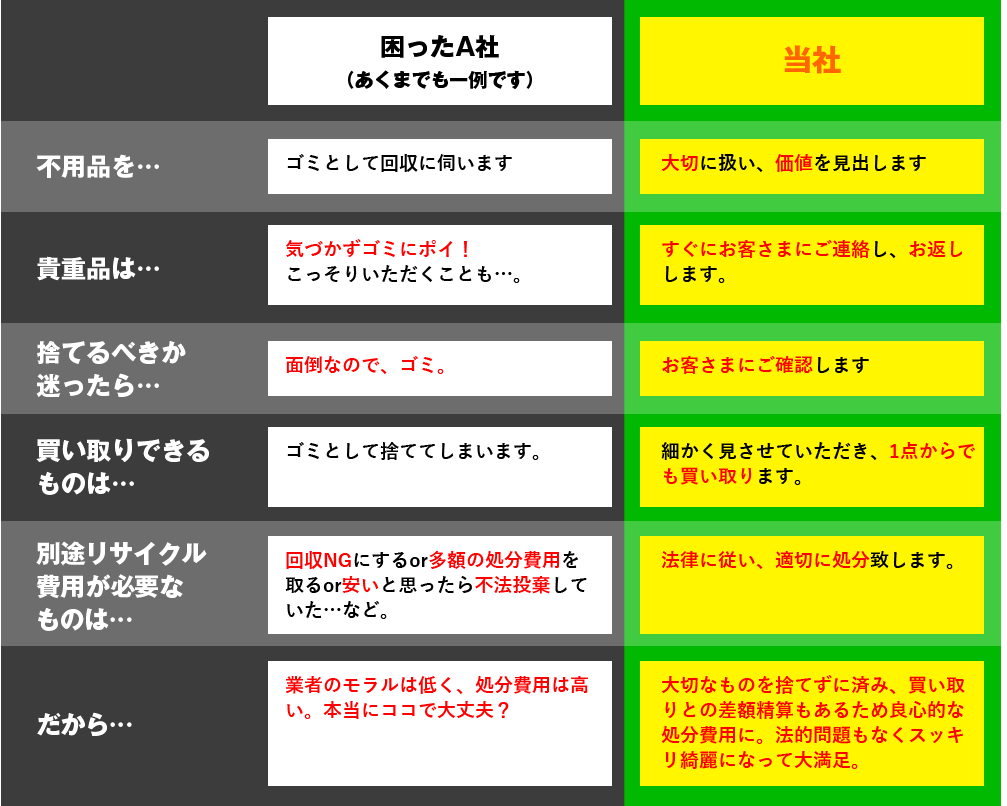 困った業者もいるのでご注意ください